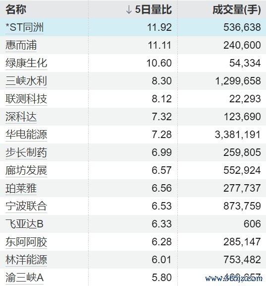 股票配资在线查询网站 福田汽车：北汽蓝谷拟募集资金总额不超过60亿元 公司拟认购其不超过25亿元股票